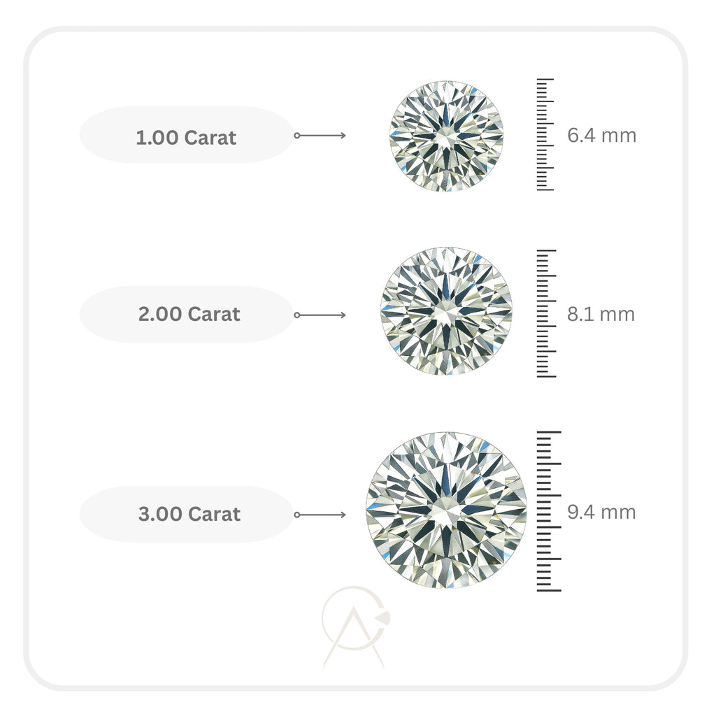 Round Lab Grown Diamond [1.00 - 3.00 Ct. Tw.]